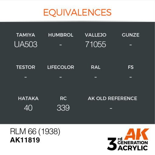 AK11819 3RD. AIR RLM 66 (1938) 17ml colore acrilico per modellismo - immagine 3