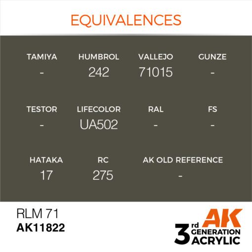 AK11822 3RD. AIR RLM 71 17ml colore acrilico per modellismo - immagine 3