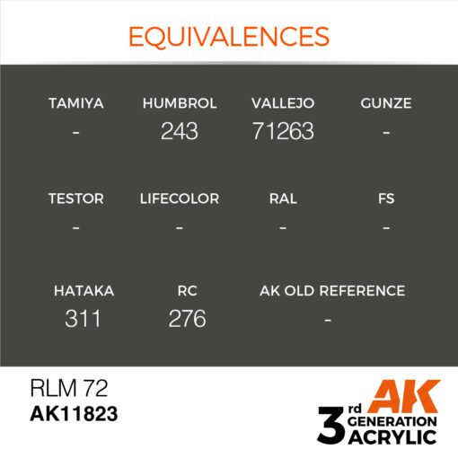 AK11823 3RD. AIR RLM 72 17ml colore acrilico per modellismo - immagine 3