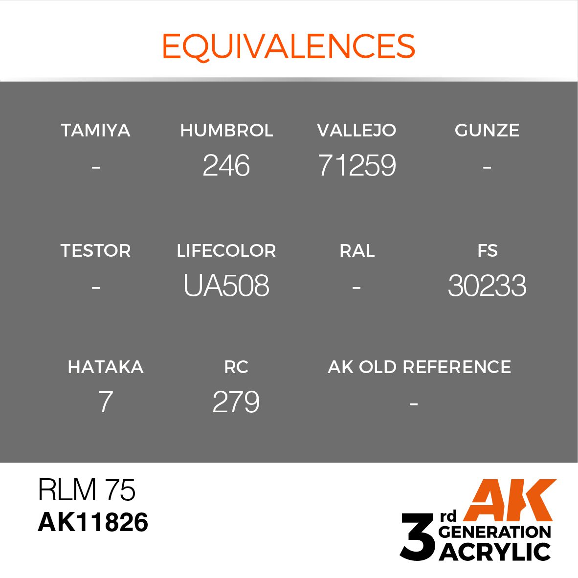 AK11826 3RD. AIR RLM 75 F. S. 30233 17ml colore acrilico per modellismo - immagine 3