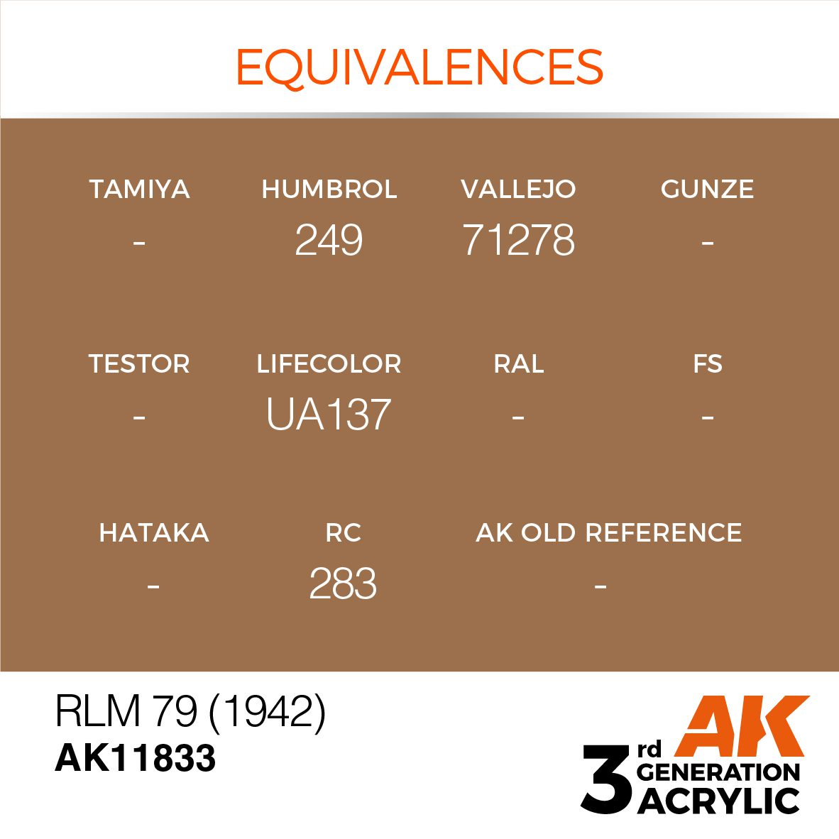 AK11833 3RD. RLM 79 (1942) 17ml colore acrilico per modellismo - immagine 3