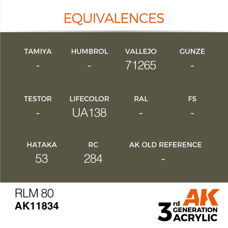AK11834 3RD. RLM 80 17ml colore acrilico per modellismo - immagine 3