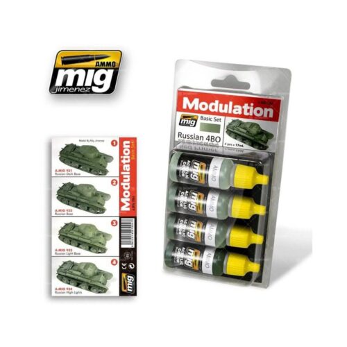 7004 – SET AMMO MIG – Russian 4BO Modulation set